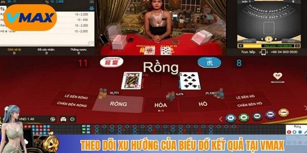 Theo dõi xu hướng của biểu đồ kết quả tại Vmax