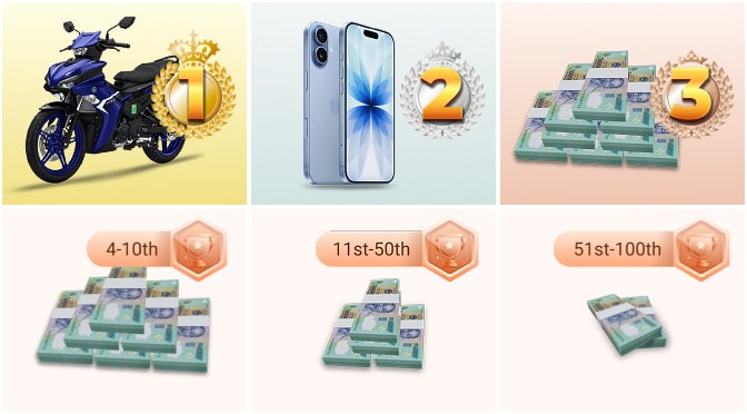 Bảng xếp hạng vmax hiển thị giải thưởng cho vị trí từ 1 đến 100 trong giải đấu pg soft vmax